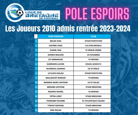 P Le Espoirs Les Joueurs Admis Pour La Rentr E Ligue