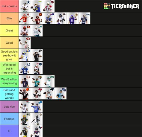 Nfl Starting Quarterbacks Version Tier List Community