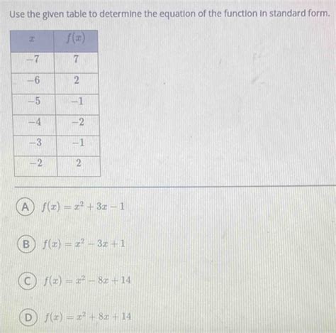 Solved Use The Given Table To Determine The Equation Of The Function