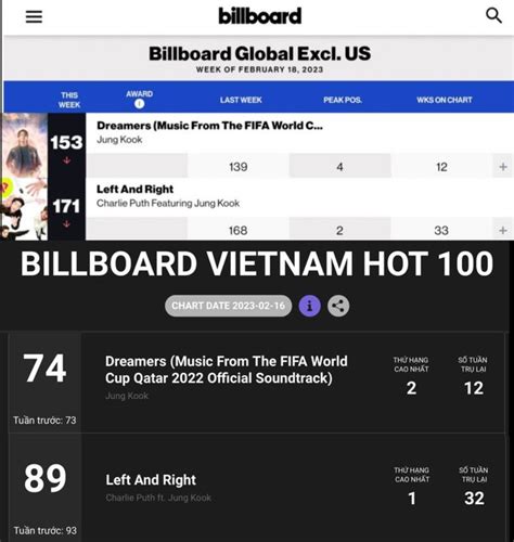 BTS News 음원킹 방탄소년단 정국 美빌보드 차트 Dreamers 12주 Left and Right 33주