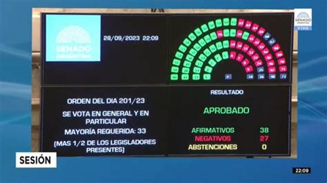 El Senado Convirtió En Ley La Reforma Del Impuesto A Las Ganancias Impulsada Por Sergio Massa