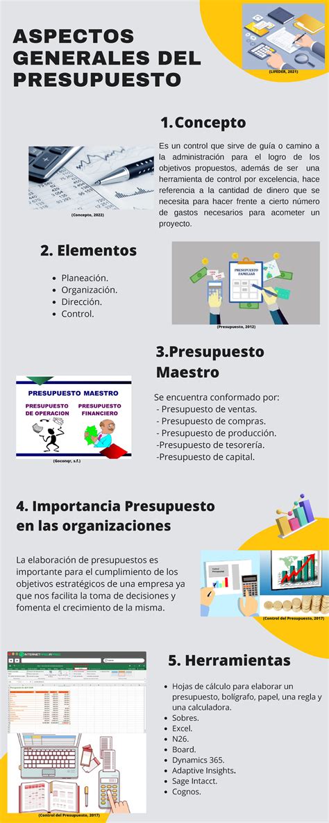 Infografia Presupuestos ASPECTOS GENERALES DEL PRESUPUESTO 1