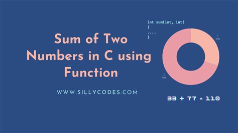 Program To Sum Of Two Numbers In C Using A Function