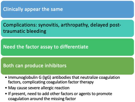 Coagulation Disorders Flashcards Quizlet