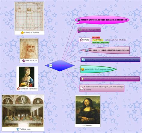 Leonardo Da Vinci Xmind Mind Mapping Software