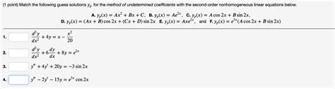 Solved Point Match The Following Guess Solutions Yp For Chegg