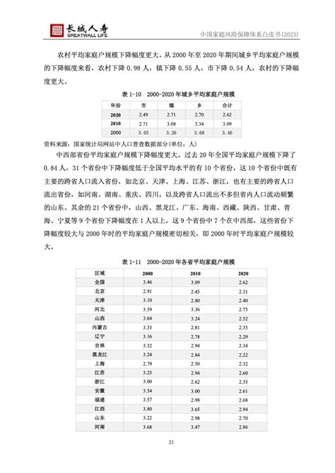 长城人寿：2023年中国家庭风险保障体系白皮书 互联网数据资讯网 199it 中文互联网数据研究资讯中心 199it