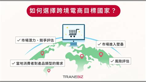 跨境電商是什麼？1文了解跨境電商優勢、心法與多國平台介紹