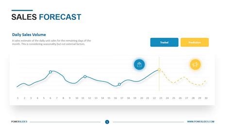 How To Forcast Sales For Next Month Discount Emergencydentistry