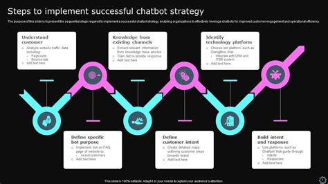 Chatbot Strategy Powerpoint Ppt Template Bundles Ppt Example