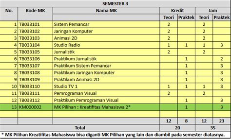 Kurikulum PSDKU Sumenep