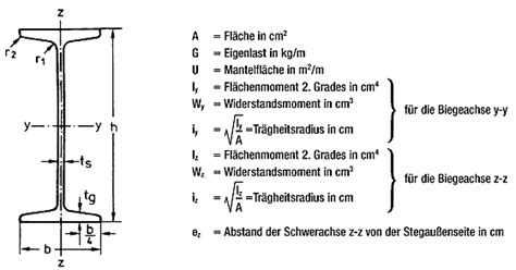 Salzgitter Mannesmann Stahlhandel Gmbh Stahlprofile Als I Tr Ger