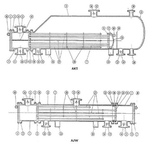 Heat Exchanger Types – Industrial Mechanical