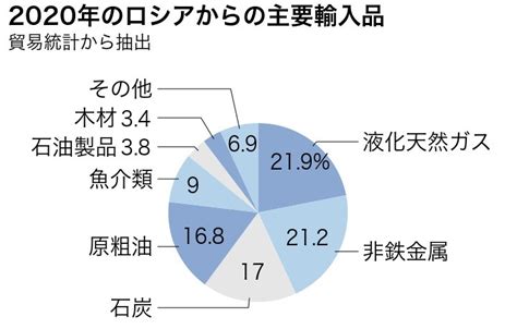 ロシアとの貿易どうなる？工作機械など輸出品の審査手続きが厳格化 ツギノジダイ