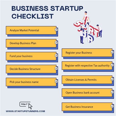 10 Key Steps Comprehensive Business Startup Checklist