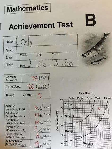 Kumon Levels Math Chart