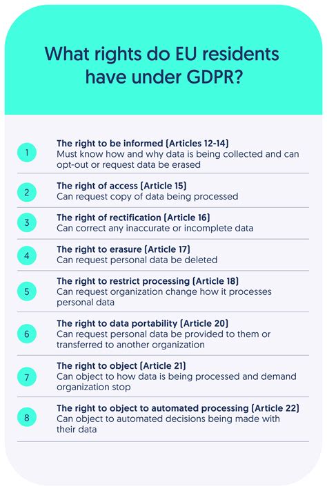 A Guide To Gdpr Data Subject Rights Secureframe Secureframe