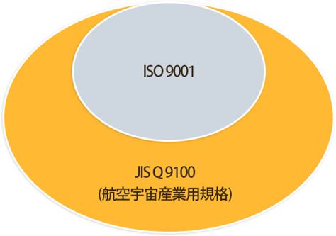 Jisq9100認証取得 信頼の歯車メーカー 町田ギヤー製作所