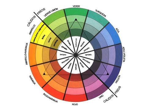 Principios de Diseño Gráfico El Color