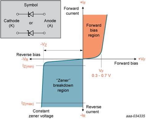 Understanding The Basics Of Zener Diodes Efficiency Wins