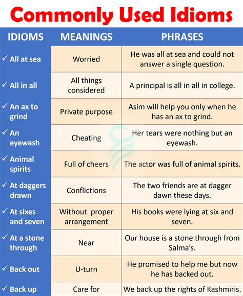 60 Most Common Idioms Example Phrases List In English Artofit