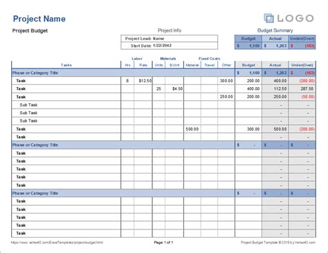 Free Project Budget Templates
