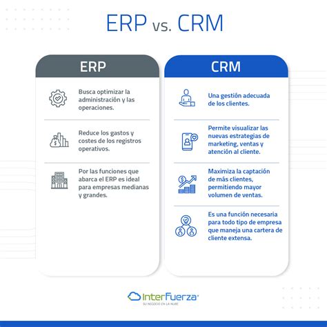 ERP Vs CRM Interfuerza