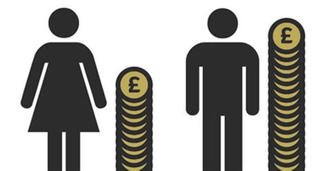 The Gender Pay Gap Is Widening And This Is What It Means For Women