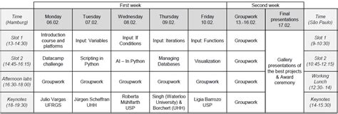 Programm COVID 19 in Brasilien Von extremen Ereignissen für