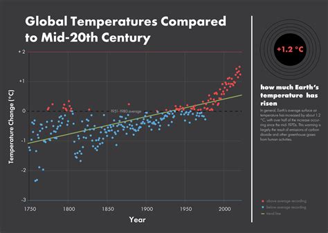 Data Visualization — Ashwin Ghera