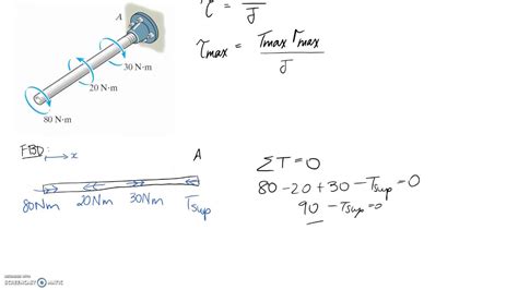 Shear Stress In Shaft Due To Torsion Youtube