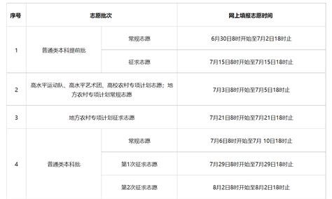 2023年福建高考志愿填报时间表