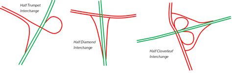 Trumpet Interchange Diagram