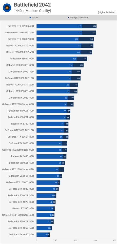 Battlefield Benchmarked Techspot