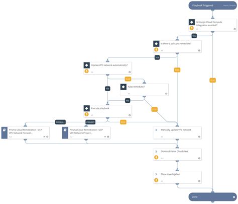 Securing The Cloud With Cortex Xsoar And Prisma Cloud Palo Alto