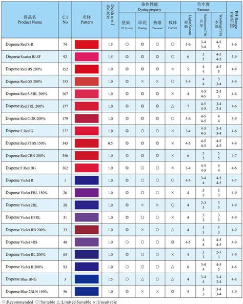 Disperse Dye Hangzhou Dingli Chemical Co Ltd Pigment Colorant Dye