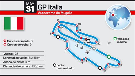 As Es El Circuito De Mugello Gp Italia De Motogp Motos