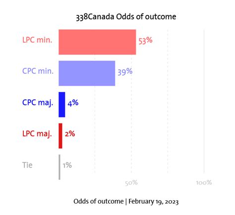 Dean Skoreyko On Twitter These Wild Swings Are Becoming Increasingly