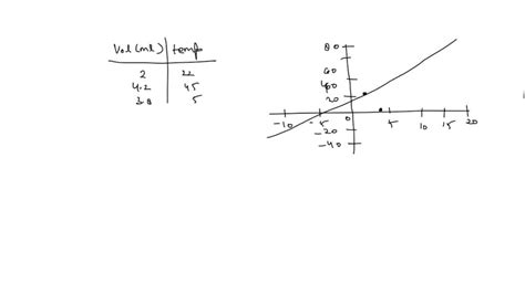 SOLVED EXPERIMENT 3 CHARLES S LAW PART 2 Data Sheet Table 3