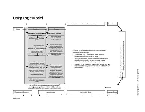 More Than 40 Logic Model Templates And Examples Templatelab