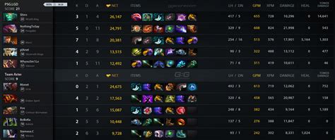 LGD Vs Aster Match 04 02 2023 On DPC CN 2023 Tour 1 Dota 2