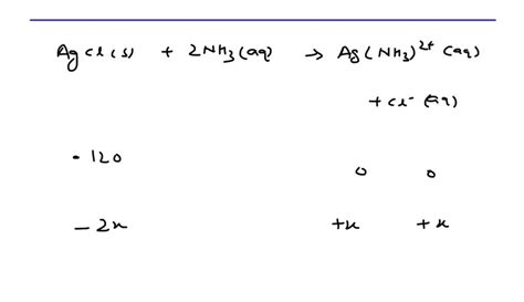 SOLVED Calculate The Solubility Of Silver Chloride In A Solution That