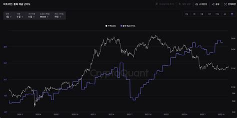 코인상식 비트코인btc 반감기란 무엇일까 바이비트