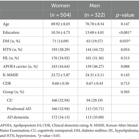 Frontiers Sex Differences In The Structural Rich Club Connectivity In