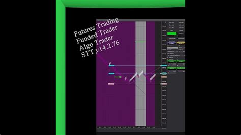 Algo STT Automated Trading System STT V1 2 76 YouTube