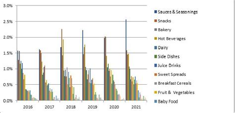 Productos Org Nicos Y Atractivos Para Los Consumidores Con Alimentos