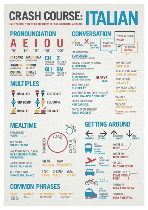 Italian Language Cheat Sheet Social Media Infographic Learning