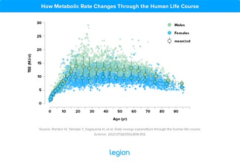 Does Your Metabolism Slow With Age How To Go Healthy