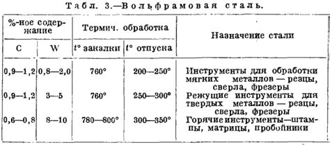 Инструментальная сталь