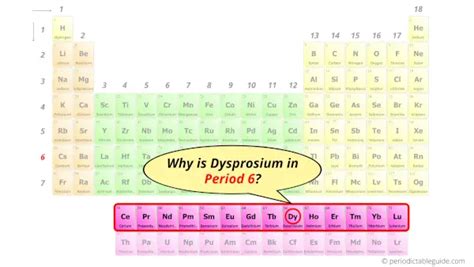 Dysprosium (Dy)- Periodic Table (Element Information & More)